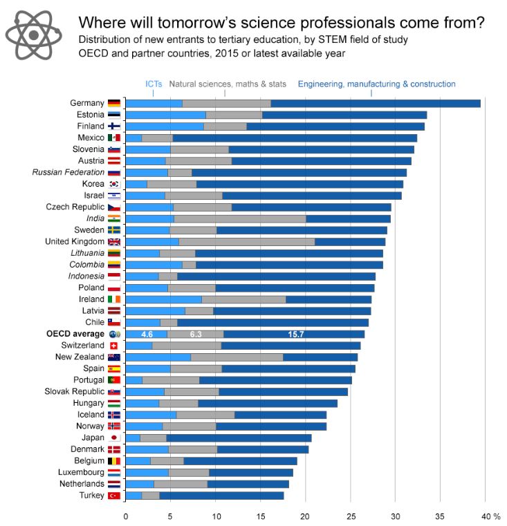 Where will tomorrow's scientists come from?